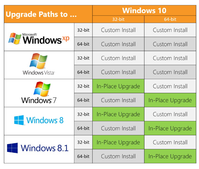 windows 10 pro upgrade download 64 bit
